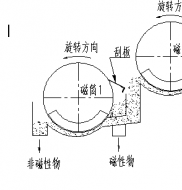 雙滾筒磁選機工作原理是什么?遠(yuǎn)力磁電制造德龍鋼鐵使用現(xiàn)