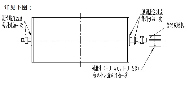 干式磁選機潤滑系統(tǒng)